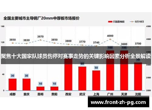 聚焦十大国家队球员伤停对赛事走势的关键影响因素分析全景解读