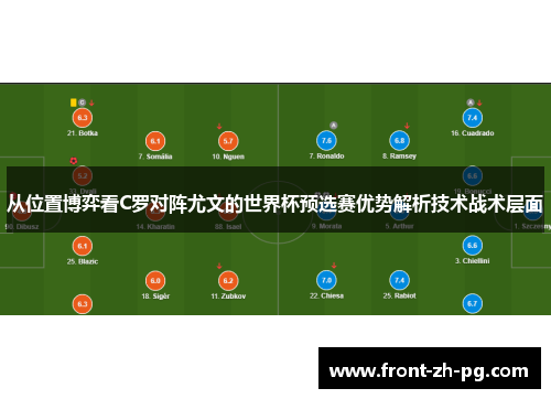 从位置博弈看C罗对阵尤文的世界杯预选赛优势解析技术战术层面