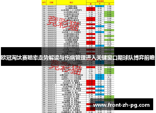 欧冠淘汰赛赔率走势解读与伤病管理进入关键窗口期球队博弈前瞻