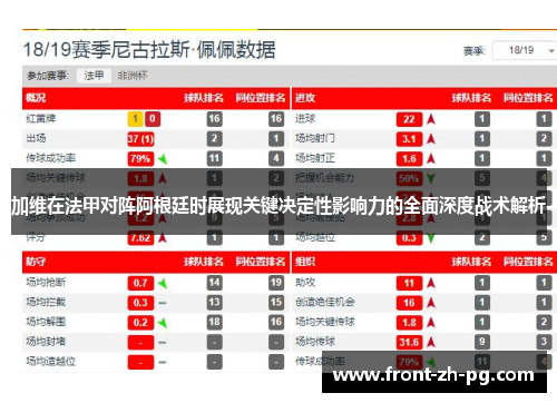 加维在法甲对阵阿根廷时展现关键决定性影响力的全面深度战术解析
