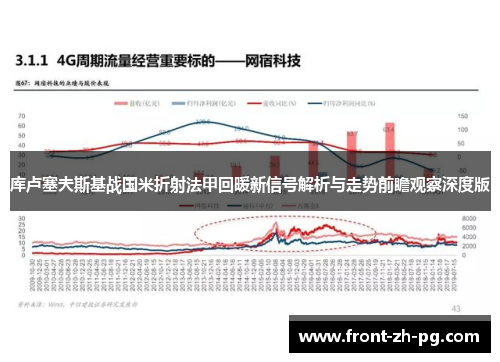 库卢塞夫斯基战国米折射法甲回暖新信号解析与走势前瞻观察深度版