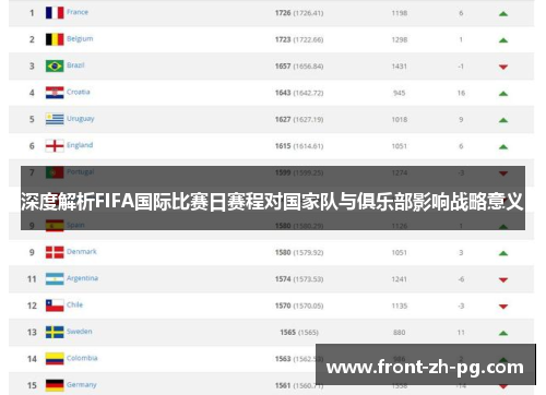 深度解析FIFA国际比赛日赛程对国家队与俱乐部影响战略意义