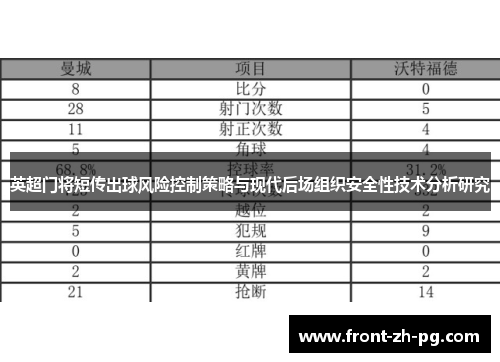 英超门将短传出球风险控制策略与现代后场组织安全性技术分析研究